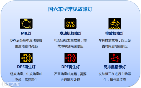 国六车型限速限扭问题频发，可能不是质量问题，而是你还不会用