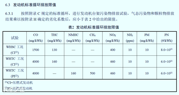 国六车型限速限扭问题频发，可能不是质量问题，而是你还不会用