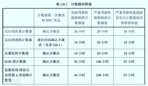 国六车型限速限扭问题频发，可能不是质量问题，而是你还不会用